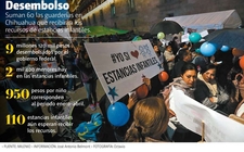 Images_158976_thumb_chihuahua-guarderias-recibiran-recursos-estancias