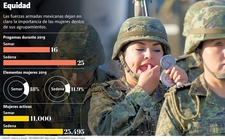 Images_166876_thumb_equidad-fuerzas-armadas-mexicanas-dejan_1_0_1326_825