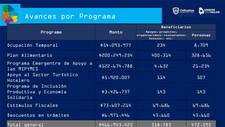 Images_177195_thumb_061520_chihuahua_adelante_total_regio%cc%81n_y_programas_